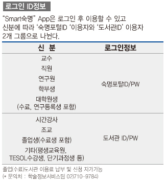 스마트폰 로그인 ID정보