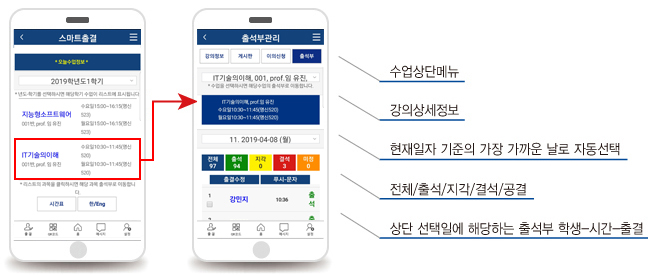 출석부 관리 1)강의 목록 방법